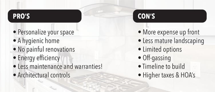 Pros & Cons-1